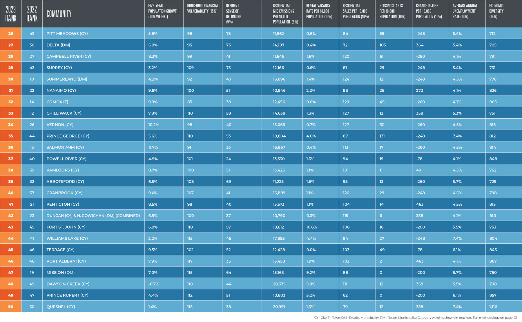 BCBusiness_best cities for work_chart2