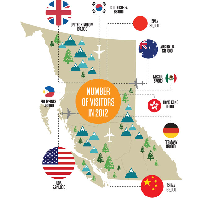 Marketing B.C. Tourism to the U.S. - BCBusiness