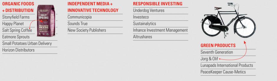 Renewal Partners Investments