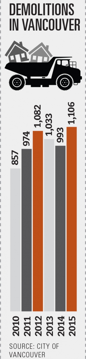 Demolitions in Vancouver