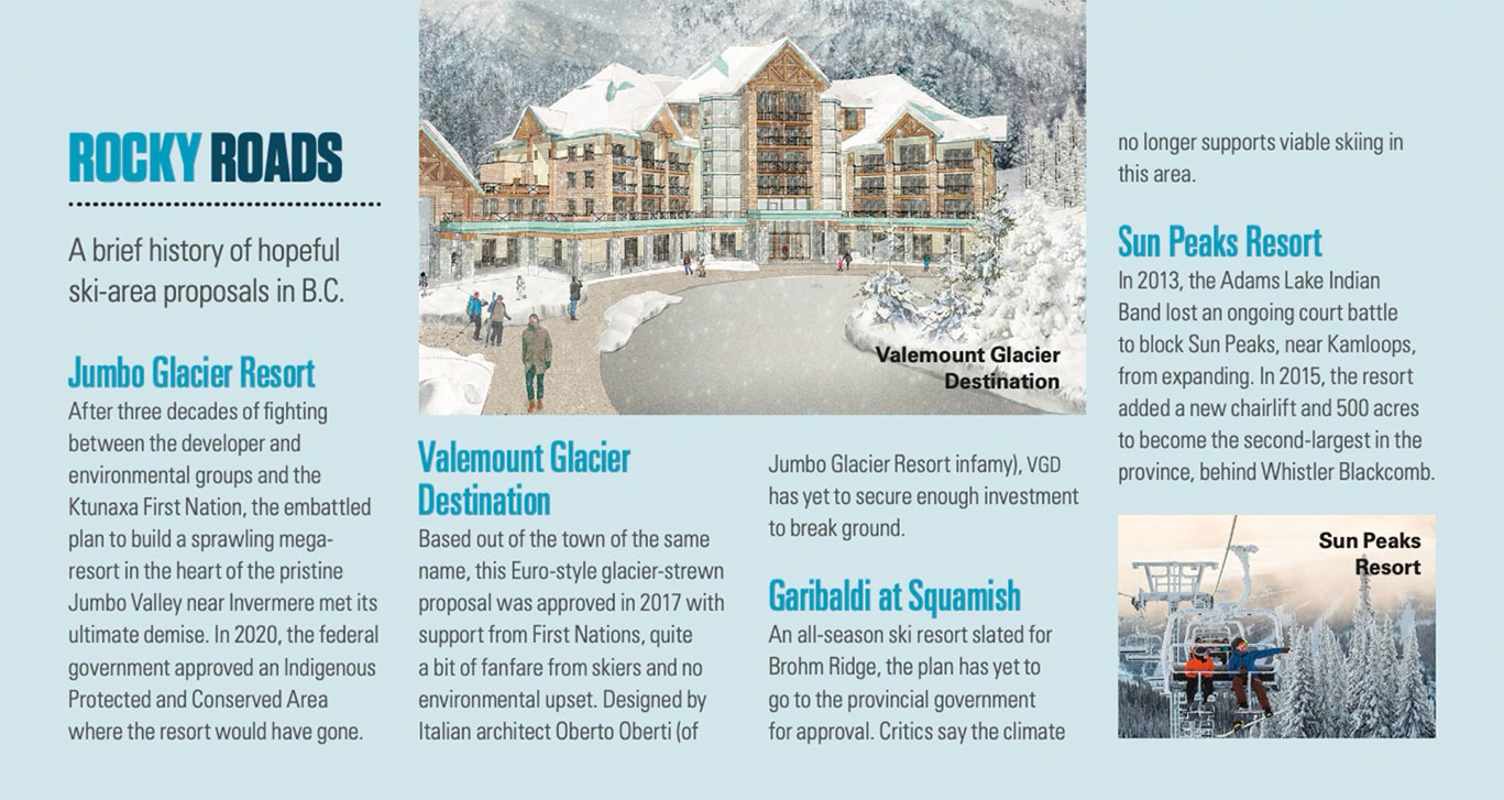 History of ski proposals in BC