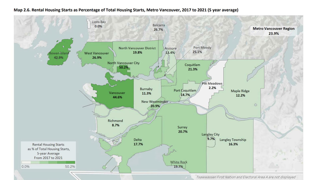 Rental housing starts as percentage of total housing starts