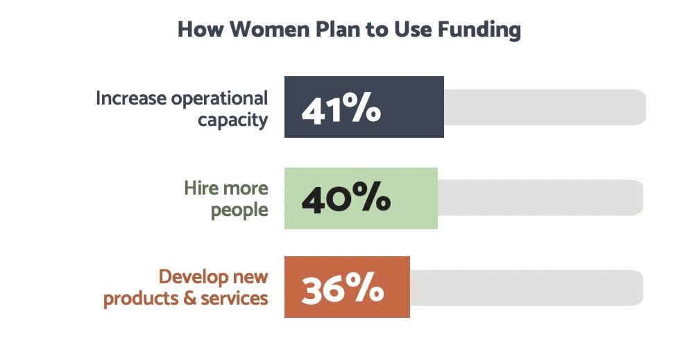 WeBC Report on how businesswomen's funding plans