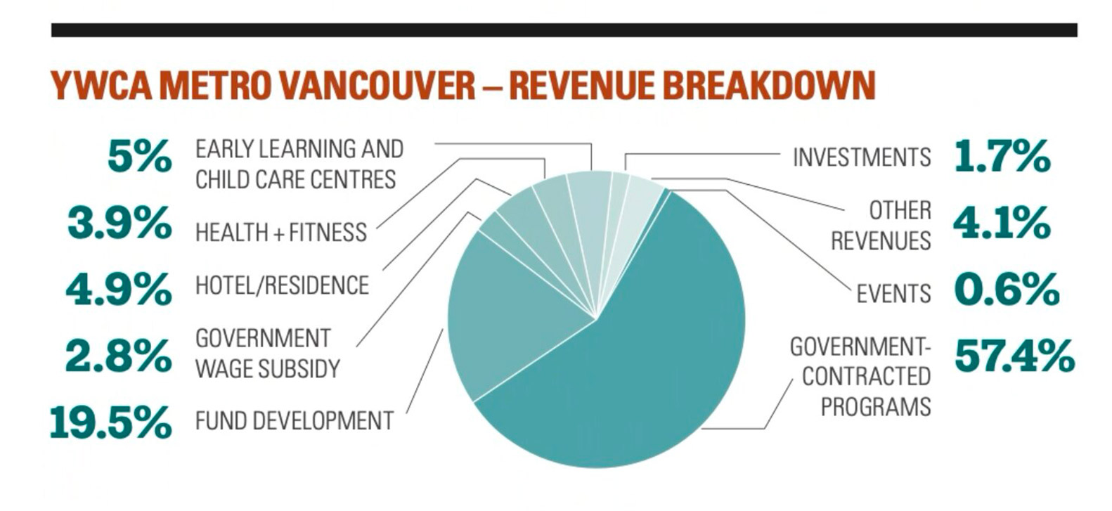 YWCA 2021 Annual Report