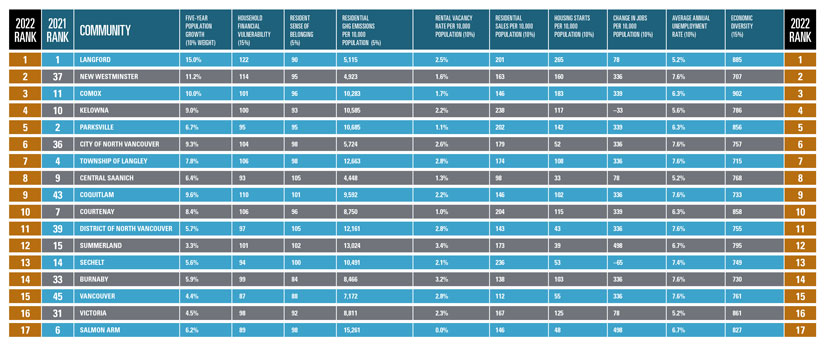 bestcities1