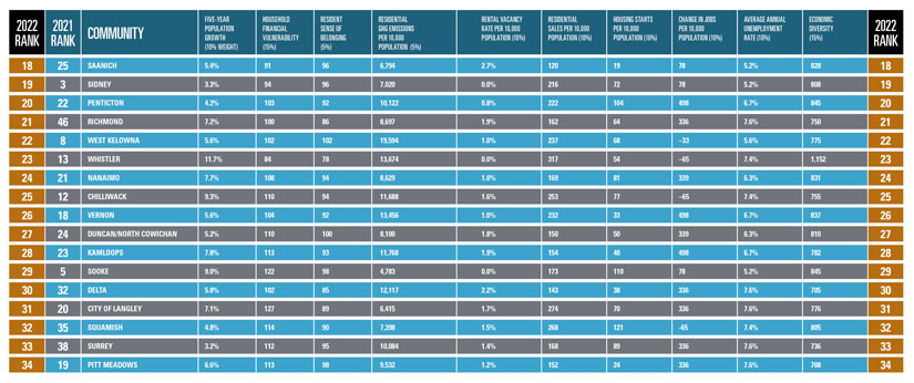 bestcities2